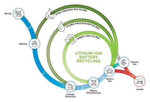 How Old Batteries Power New Cars